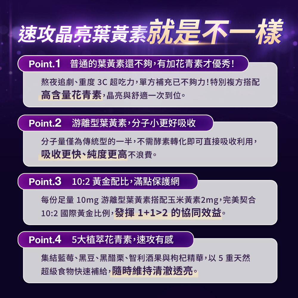 【科學實證，頂級複方升級】擺脫單一補給！速攻晶亮葉黃素公開足量配方：藍莓花青素、專利葉黃素、蝦紅素與維生素 A 協同作用，晶亮更有感。