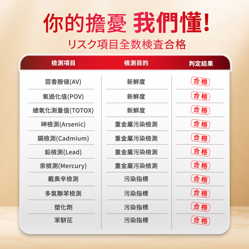 【嚴格把關，全數檢驗合格】從新鮮度到重金屬、塑化劑與環境毒素，全品項通過嚴格安全檢驗，為全家人的健康層層把關。