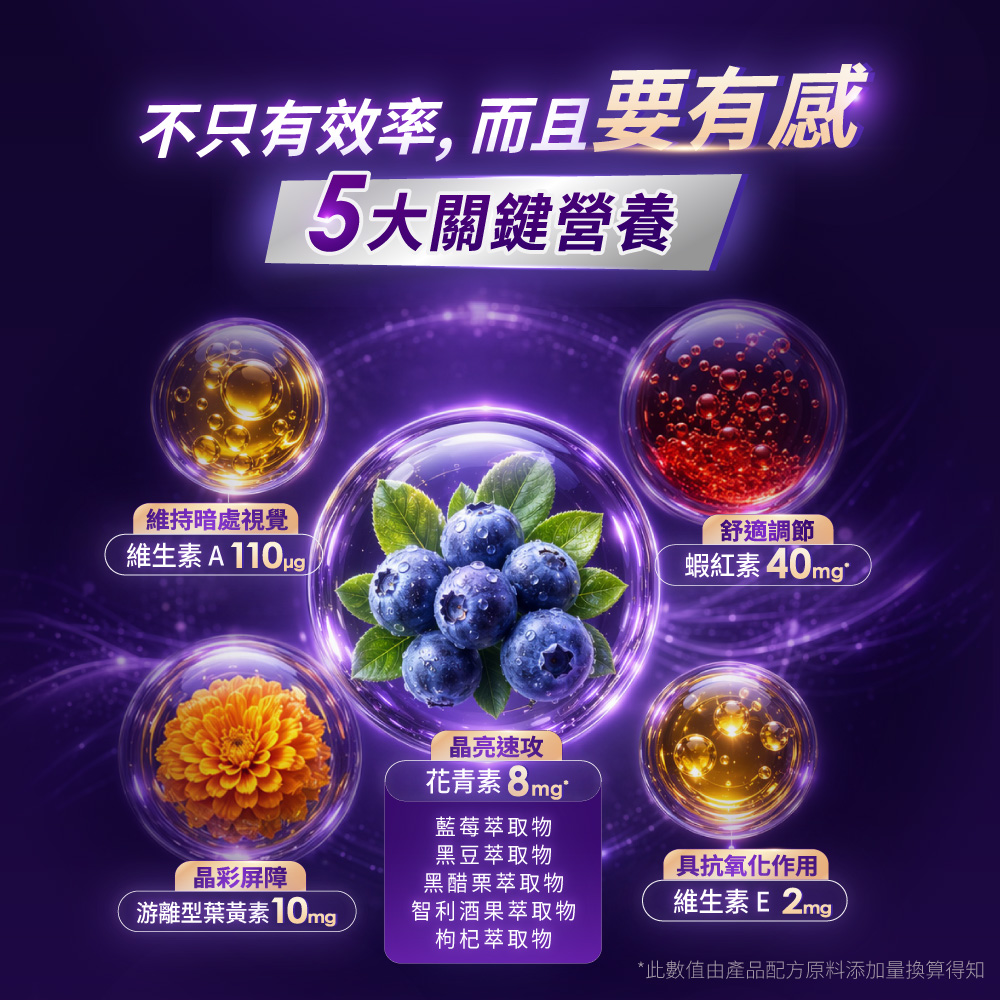 【達摩本草x立適康】速攻晶亮葉黃素膠囊 DX (60顆/盒) 4